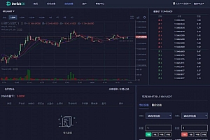 价值4万的优化版数字资产交易所源码 币币交易+C2C交易+交易机器人+撮合交易+合约交易