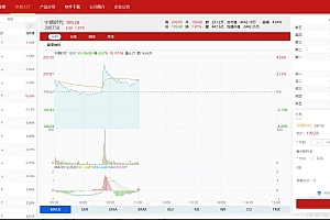 富汇交易所V3.0版源码-支持区块链证券股票、期货交易所、虚拟交易和代理系统