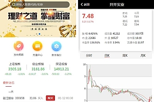 完美VUE股票配资系统4.0版 期权股票/投资理财/炒股配资/点买点策略系统源码