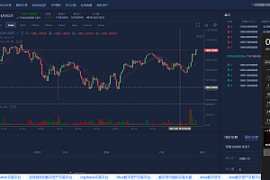 交易所仿火币模式完整运营版源码 法币交易/币币交易/合约交易/期权交易/流动性挖矿/UP理财/LEO认购
