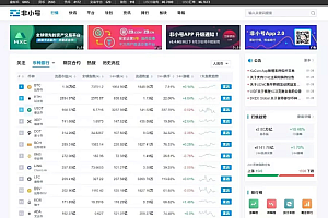 帝国CMS7.5仿非小号区块链门户资讯网站源码,附带手机版