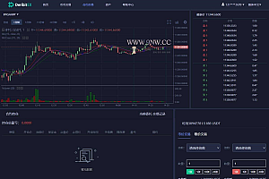 优化版数字资产交易所源码 | 币币交易、C2C交易、交易机器人|撮合交易|合约交易|价值4万