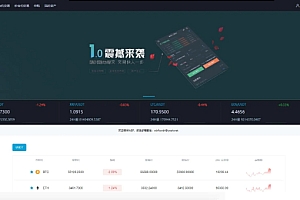 WBF多语言交易所全功能源码 | 支持申购、平台币、币币、杠杆与合约 | 含VUE工程源码与安装教程