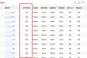 网站降权不收录的原因竟然是302重定向