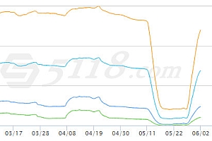 网站刷快排导致严重降权了怎么办?
