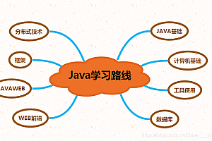 某x硅古Java全套视频教程,仅供学习。