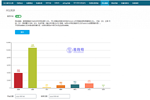 WordPress插件+最新亲测破解版+seo优化插件+快速收录+网站蜘蛛