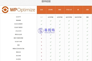 WordPress插件+数据库优化插件+专业汉化版