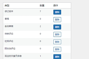 WordPress数据库优化插件 wp-clean-up
