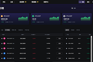 Vexus多语言虚拟货币交易所/java交易所源码/模拟账户+现货交易+永续合约+交割合约+基金理财+锁仓挖矿+质押贷款+闪兑