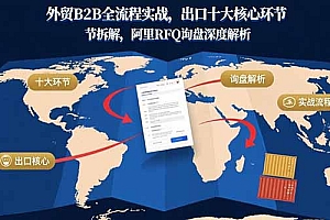 外贸B2B全流程实战,出口十大核心环节拆解,阿里RFQ询盘深度解析