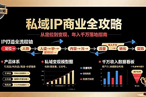 私域IP商业全攻略,从定位到变现,年入千万落地指南