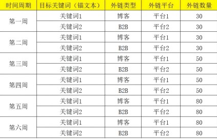 外链优化是什么?网站外链建设如何做