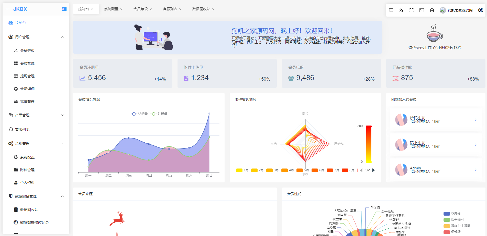 JKBX海外音乐抢单系统源码 Thinkphp框架 附教程