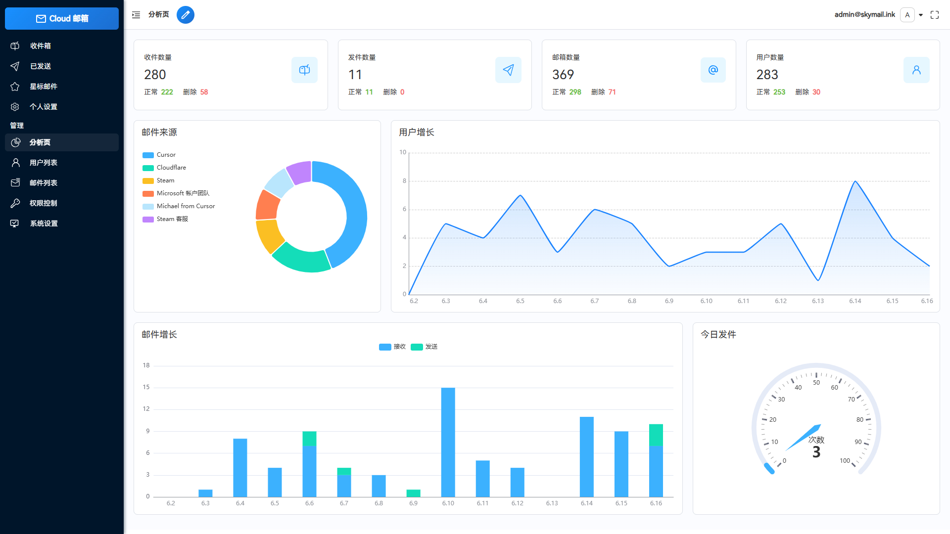 Email邮箱服务系统,支持邮件发送TG转发,无需服务器可部署到Cloudflare平台