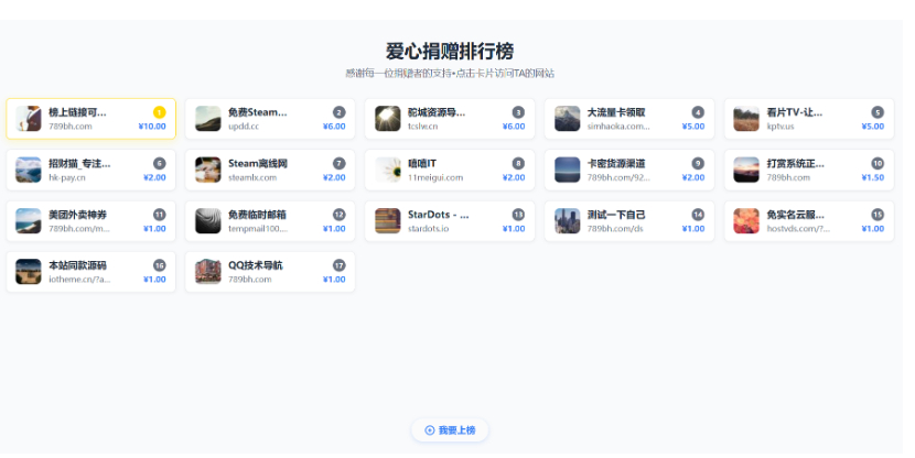 打赏排行榜源码 WordPress打赏源码